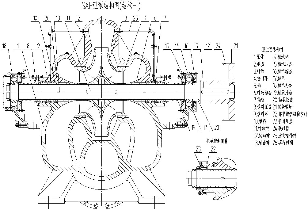 SAP型单级双吸离心泵结构图1 SAP型单级双吸离心泵结构图1